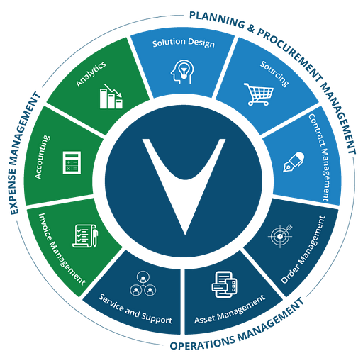 vCom Solutions logo